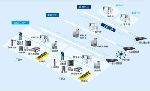 富源县食堂收费管理系统七号