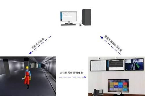 富源县人员定位系统三号