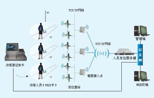 富源县人员定位系统一号