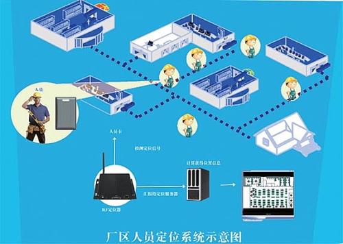 富源县人员定位系统四号