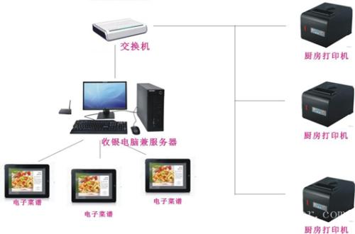 富源县收银系统六号