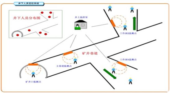 富源县人员定位系统七号